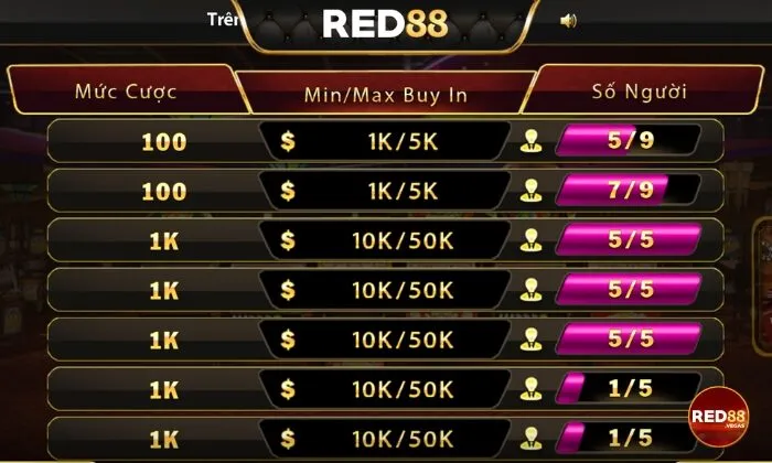 Poker Red88 đa dạng mức cược khác nhau cho người chơi lựa chọn   